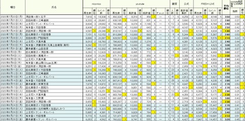 2020.09.06 8.24~8.28平均