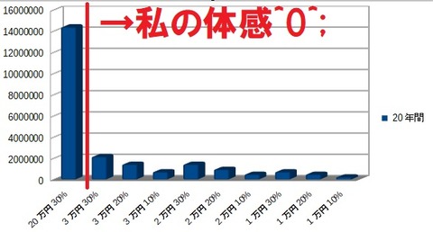 2021.06.27　実子誘拐グラフ2