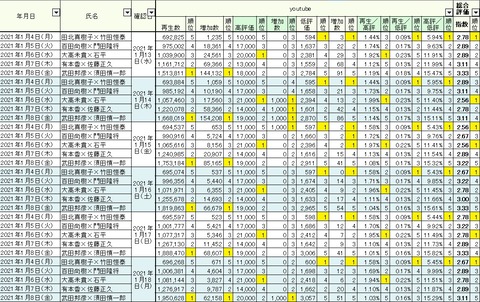 2021.01.18　1.4～8総合