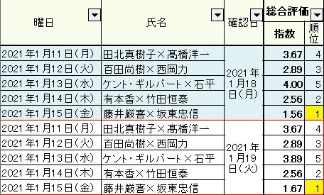 2021.01.19 1.11~15総合05