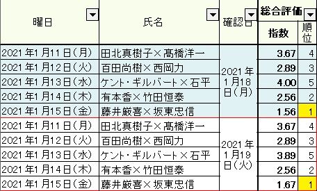 2021.01.19　1.11～15総合05