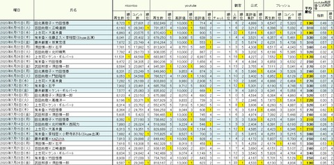 2020.08.02　7.24～27平均