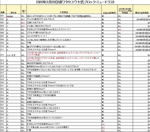 2020.03.27 ワタセインパクト3