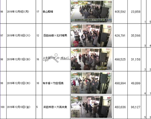 2019.12.22　虎ノ門12.9～13観客