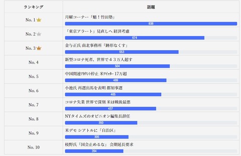 2020.06.20 6.15~19公式1