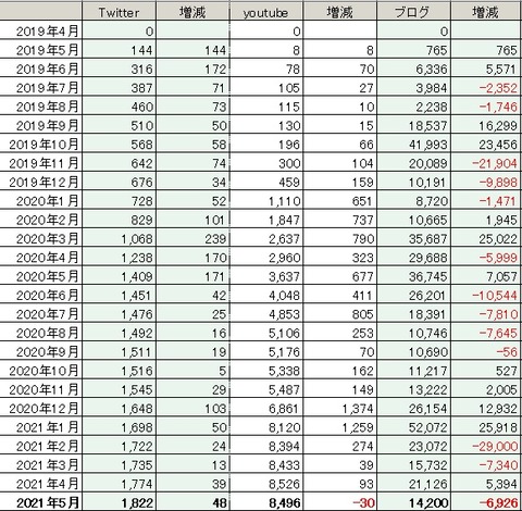 2021.05.31　総合