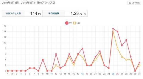 2019.06.01 ブログアクセス競馬