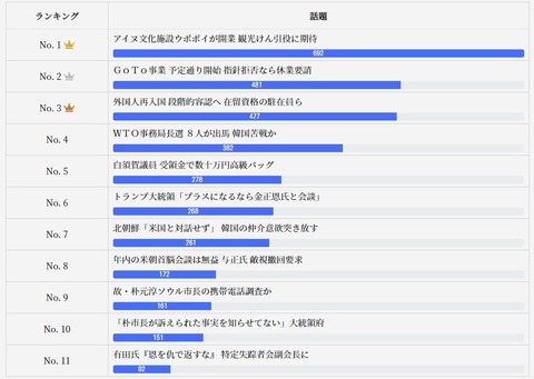 2020.07.18　公式04