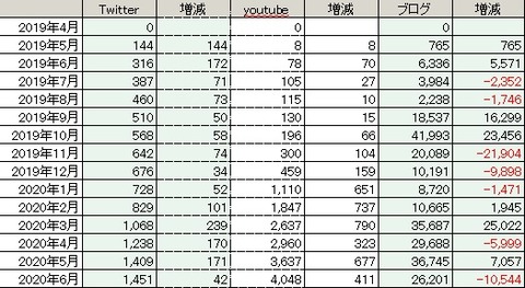 2020.06.30 表