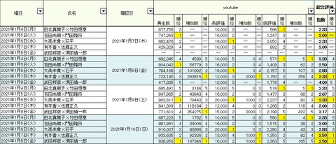 2021.01.10　1.10の数字総合