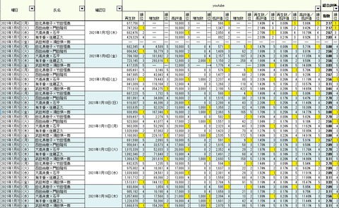 2021.01.14　1.4～9総合