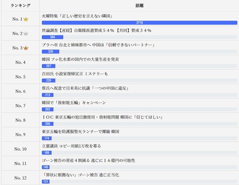 2020.01.15　虎8公式0114火曜