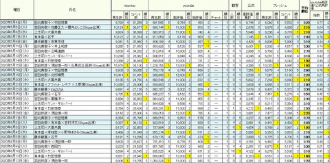 2020.06.20 6.8~12平均