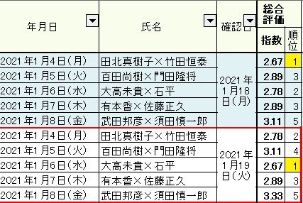 2021.01.19 1.4~9総合05