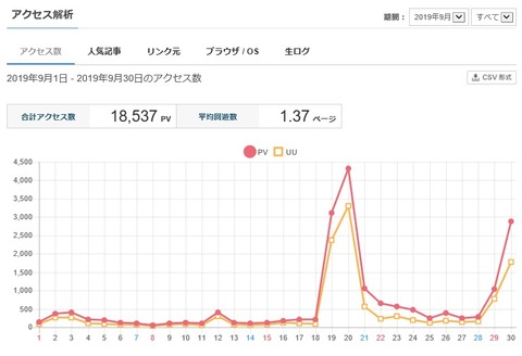 2019.10.01 ブログ政治