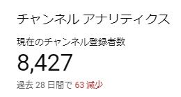 2021.07.04　チャンネル登録