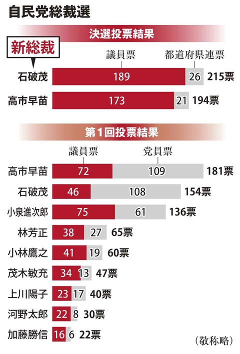 2024.09.29　01党員票