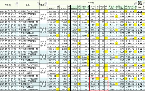 2021.01.16　1.4～8週間総合04