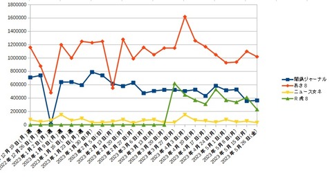 2023.05.27　07グラフ