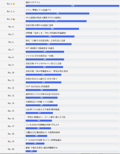 2020.01.15 虎8公式0113月曜
