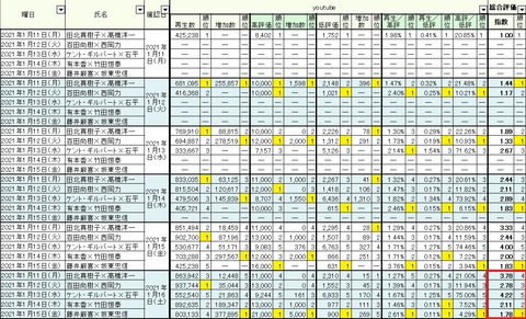 2021.01.16　1.11～15週間総合06