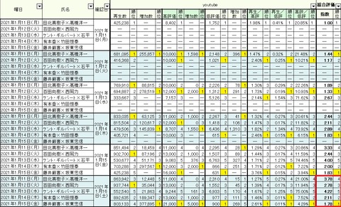 2021.01.16　1.11～15週間総合06