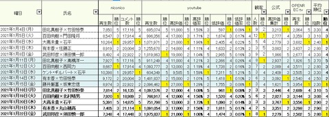 2021.01.31 1.18~22総合