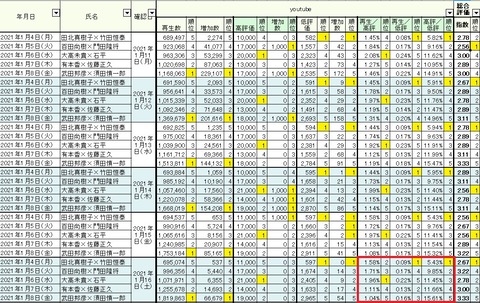 2021.01.16　1.4～8週間総合05