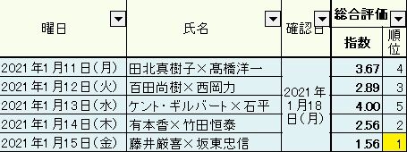 2021.01.18 1.11~15総合05