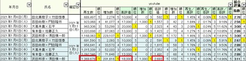 2021.02.23　虎金に帰ってきた04