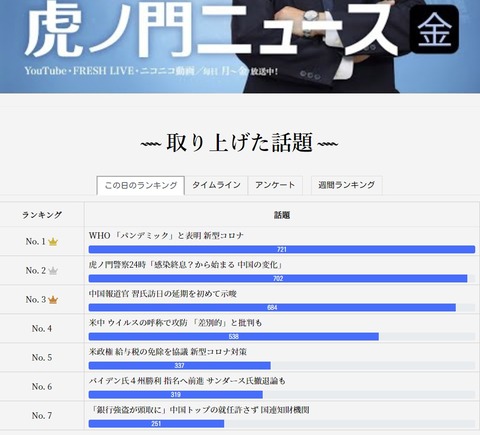 2020.03.15 公式05金3.9~13
