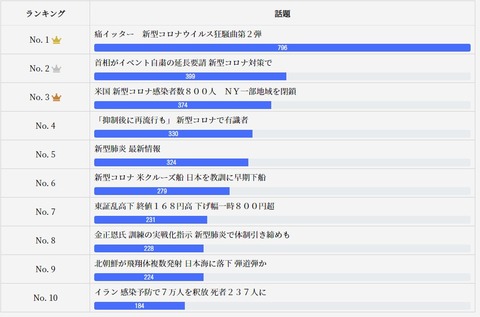 2020.03.15 公式03水3.9~13