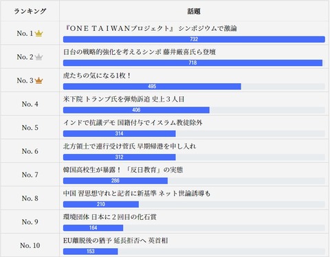 2019.12.22　公式12.16～20金曜