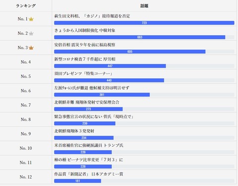 2020.03.15 公式01月3.9~13