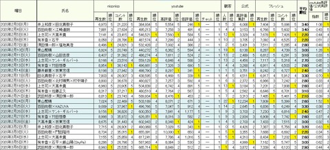 2020.03.15 平均3.2~6