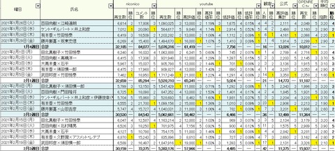 2021.02.28 2.15~19総合