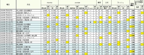 2020.03.15 平均2020.01