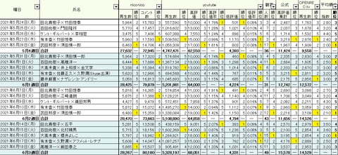 2021.06.26　6.14～18総合