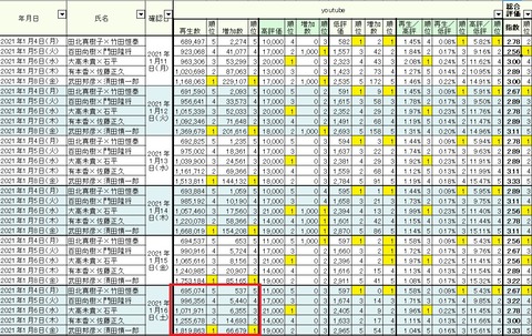 2021.01.16　1.4～8週間総合02