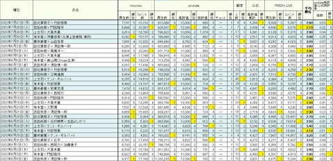 2020.09.12 8.31~9.4平均