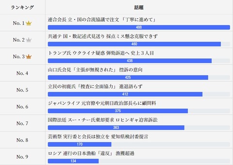 2019.12.22　公式12.16～20木曜