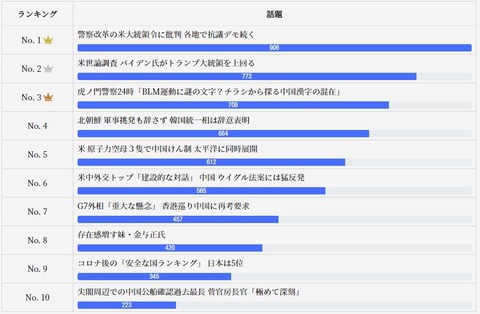 2020.06.20 6.15~19公式5