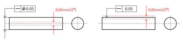 今さら聞けない 機械製図 その2 こばlog 皆さんの いつも にちょっとだけ 今さら聞けない 機械製図 その2 こばlog 皆さんの いつも にちょっとだけ