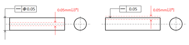 今さら聞けない 機械製図 その２ こばlog 皆さんの いつも にちょっとだけ