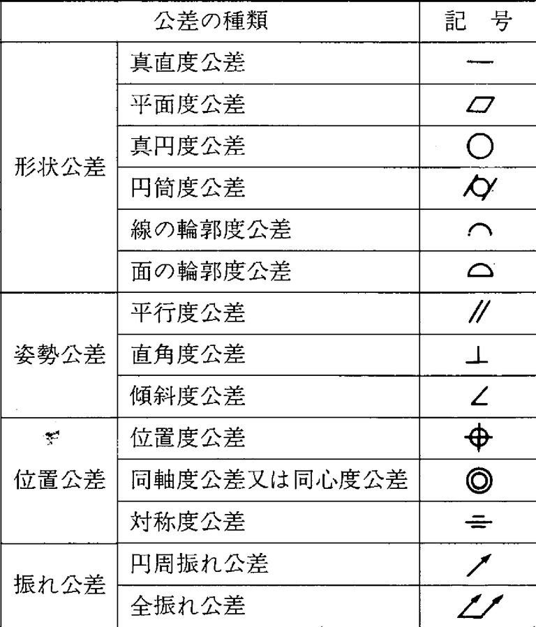 製図 記号