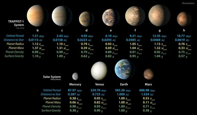 exoplanet-trappist1-compare-2