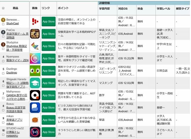 総合ランキングアプリ (640x465)