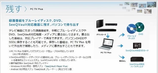 Dixim Burner 13の代替ソフト Pc Tv Plus 今 生きている その日に感じた心を綴ろう Dixim Burner 13の代替ソフト Pc Tv Plus 今 生きている その日に感じた心を綴ろう