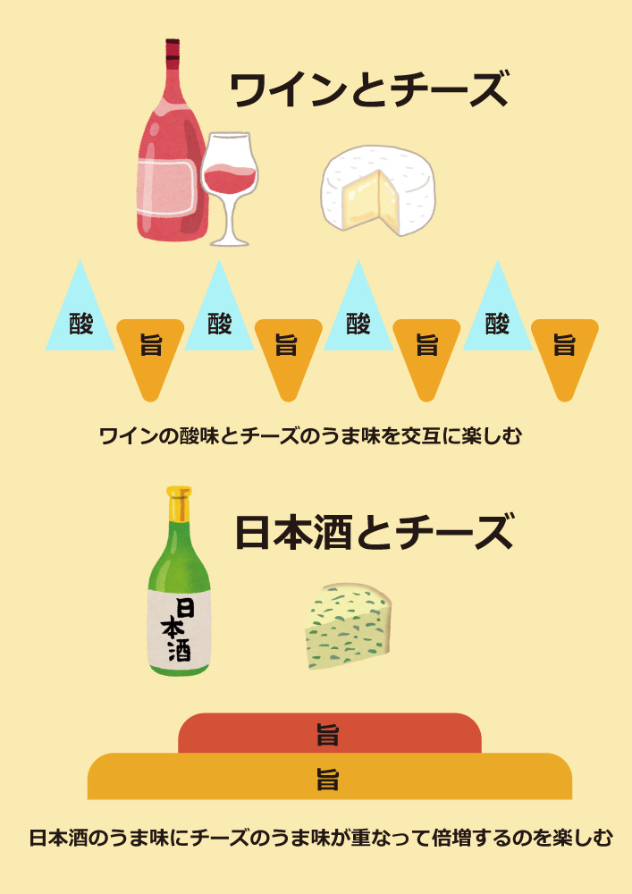 ワインと日本酒とチーズ