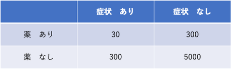 図1